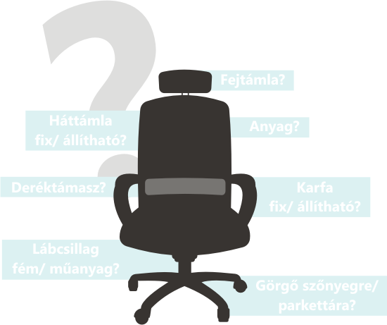 Forgószék Forgószék választás egyszerűen